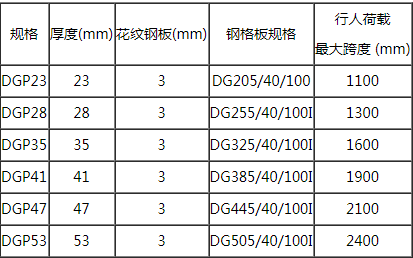 复合钢格板规格表